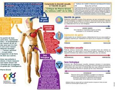 http://pierregirard.org/a/CSQ-Comprendre-diversite-sexuelle-et-identite-de-genre-critiquePierreGirard-300px.jpg